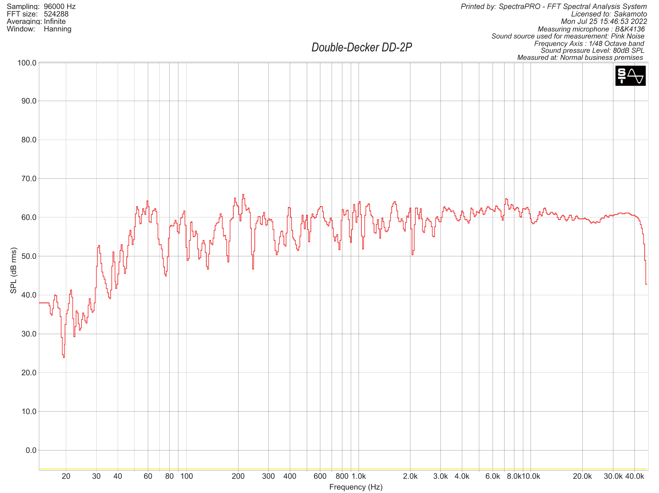 Frequency response